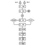 廣東將全面開展排污權(quán)二級(jí)市場交易