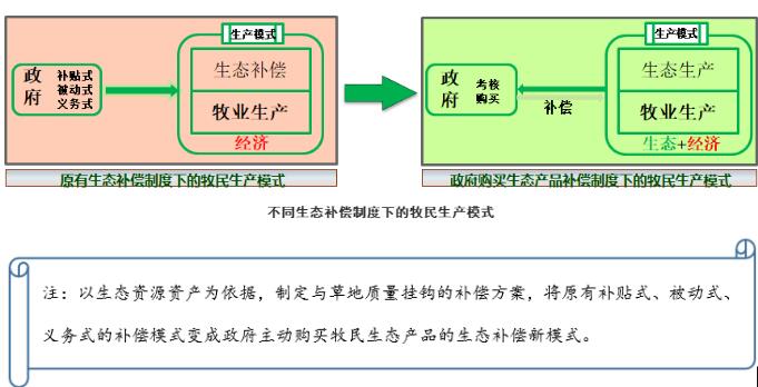 創(chuàng)新7